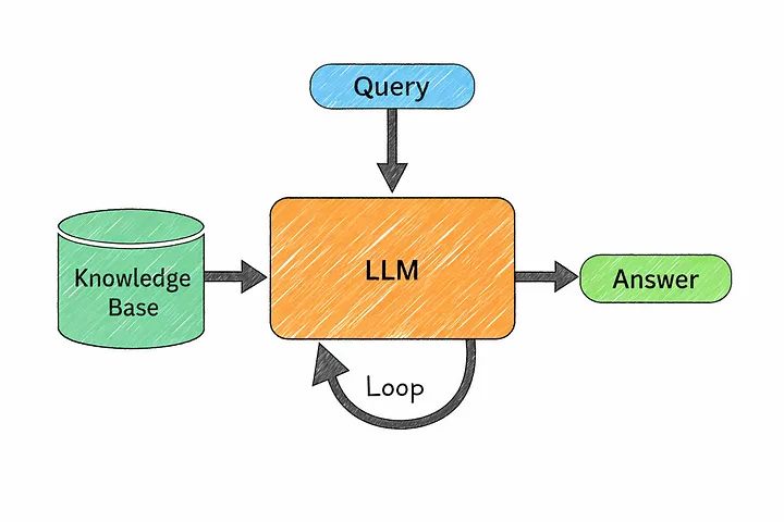 Building Modern AI Systems