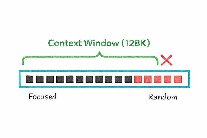 Context window: focused vs random tokens