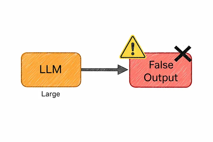 Large models can still produce false output