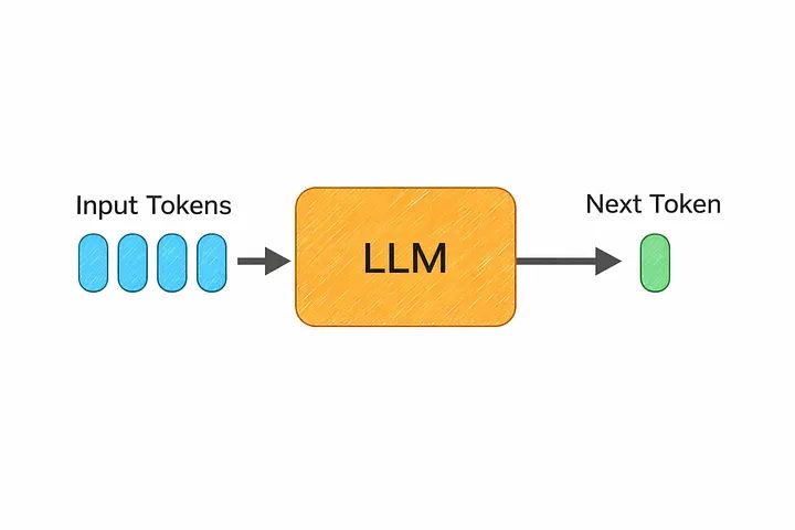 Understanding Large Language Models