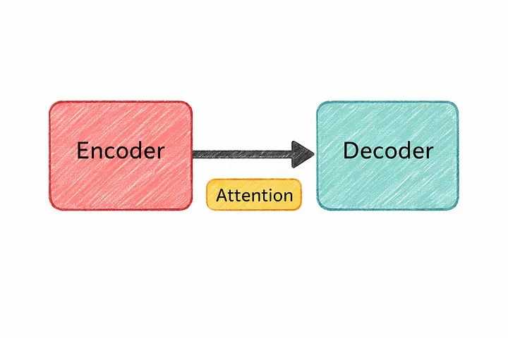 Transfer of knowledge between models, conceptually similar to how transformer layers build on each other